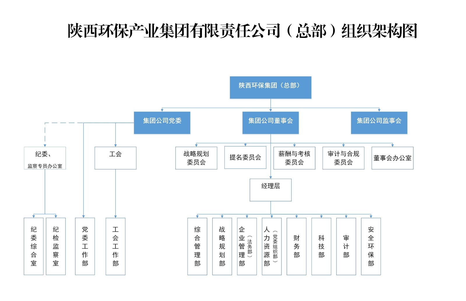 华体会手机网页版(中国)有限公司总部组织架构图.jpg
